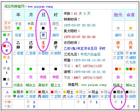 五行金多缺木|免費生辰八字五行屬性查詢、算命、分析命盤喜用神、喜忌